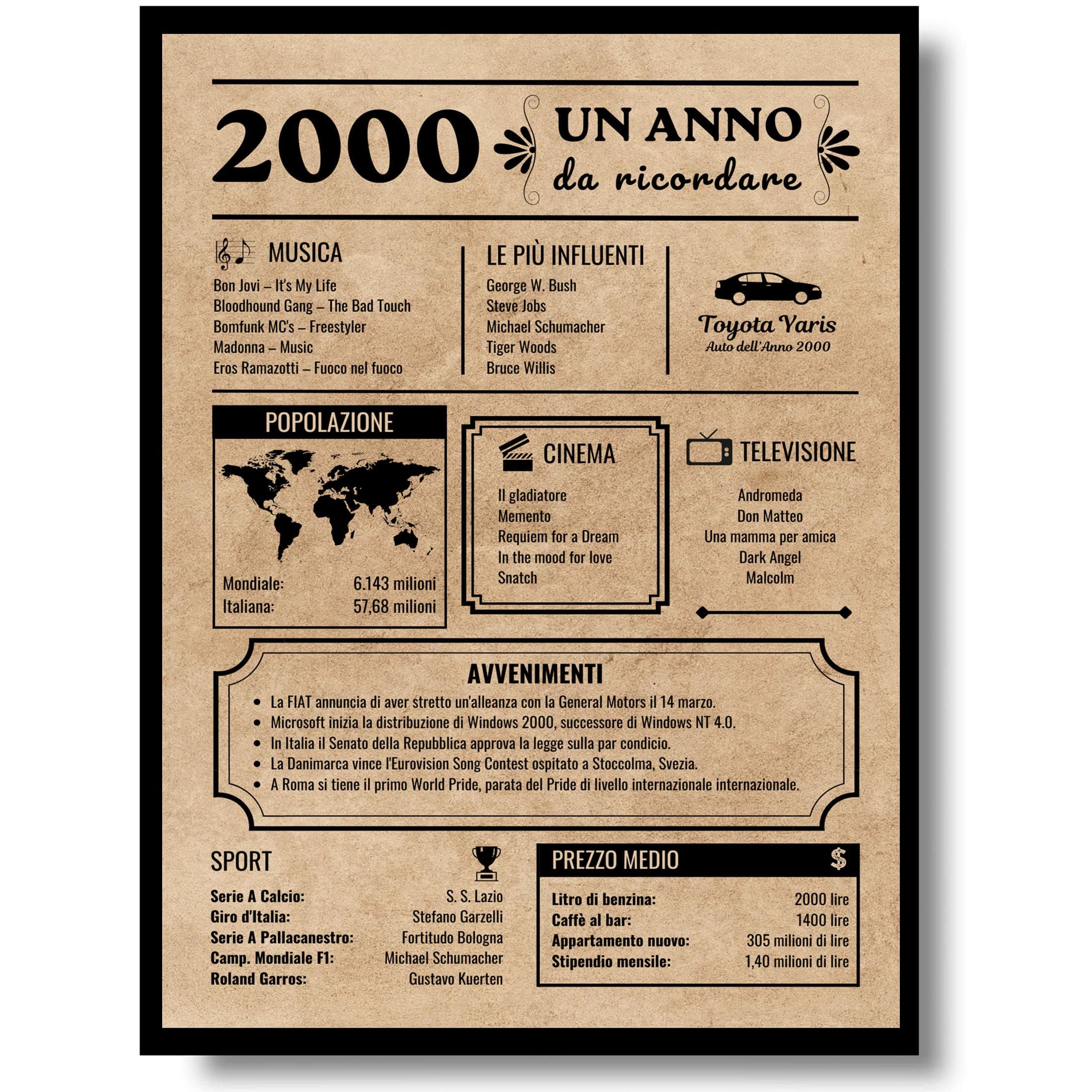 EQUIK PRODUCTS Biglietto Auguri Compleanno 2000 | Idee Regalo Originali Uomo Donna | Poster Anno 2000, Giornale Vintage | Decorazioni Festa