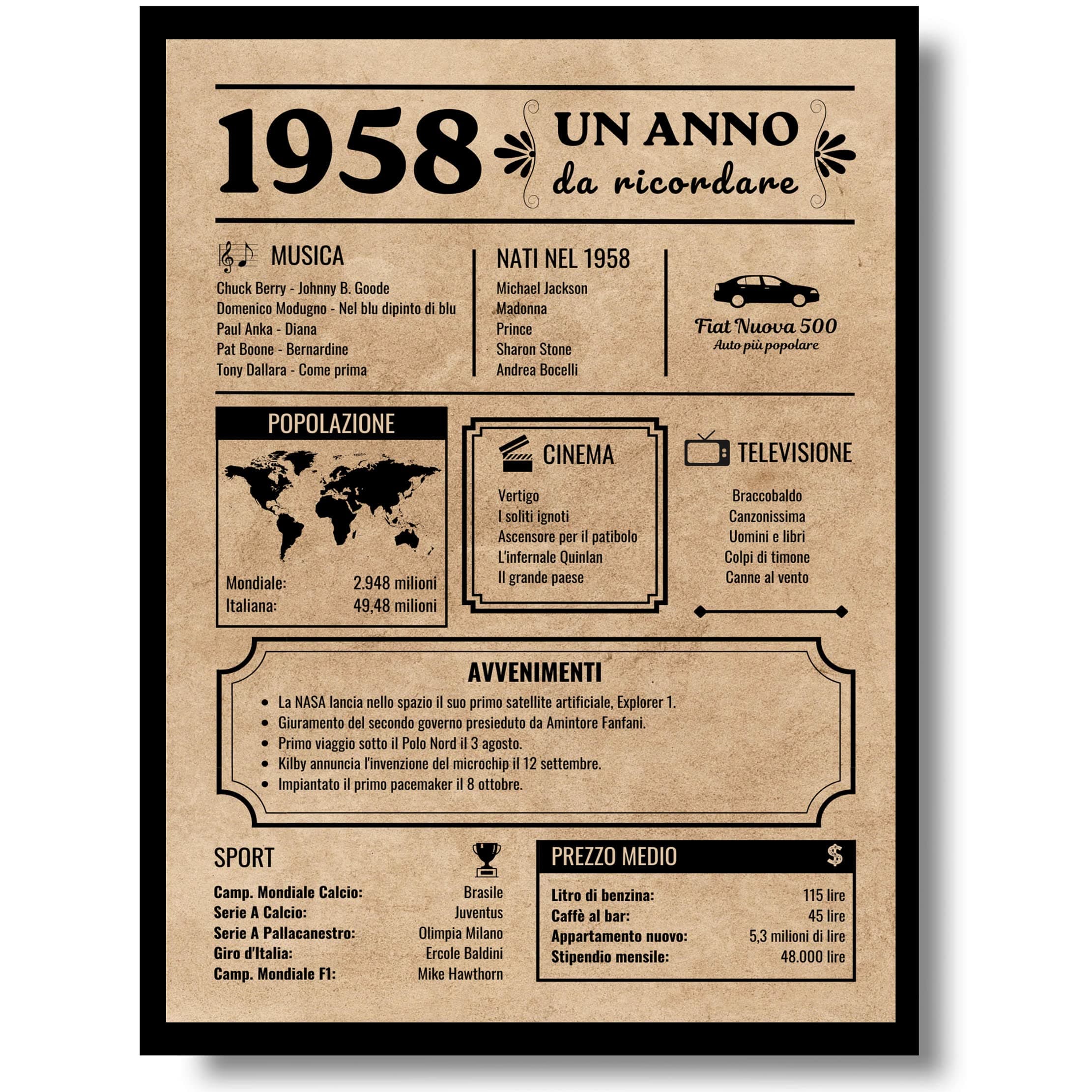 EQUIK PRODUCTS Biglietto Auguri Compleanno 1958 | Idee Regalo Originali Uomo Donna | Poster Anno 1958, Giornale Vintage | Decorazioni Festa